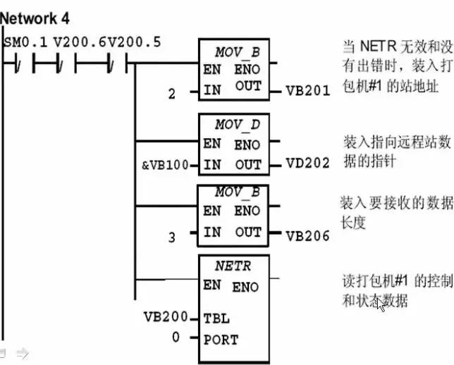 西门子s7200 plc编程入门视频教程_是针对西门子s7-200plc的教程共35
