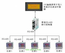 AIǱRS-485ͨеӦ